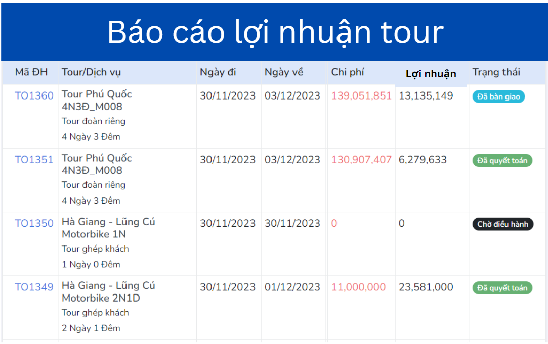 Ứng dụng CRM trong ngành du lịch giúp Sales đạt mục tiêu doanh thu như thế nào?