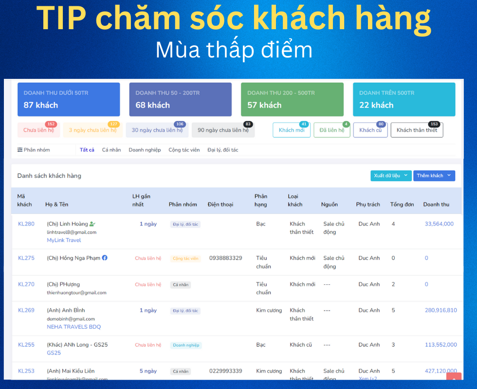 TIP chăm sóc khách hàng mùa thấp điểm cho ngành du lịch