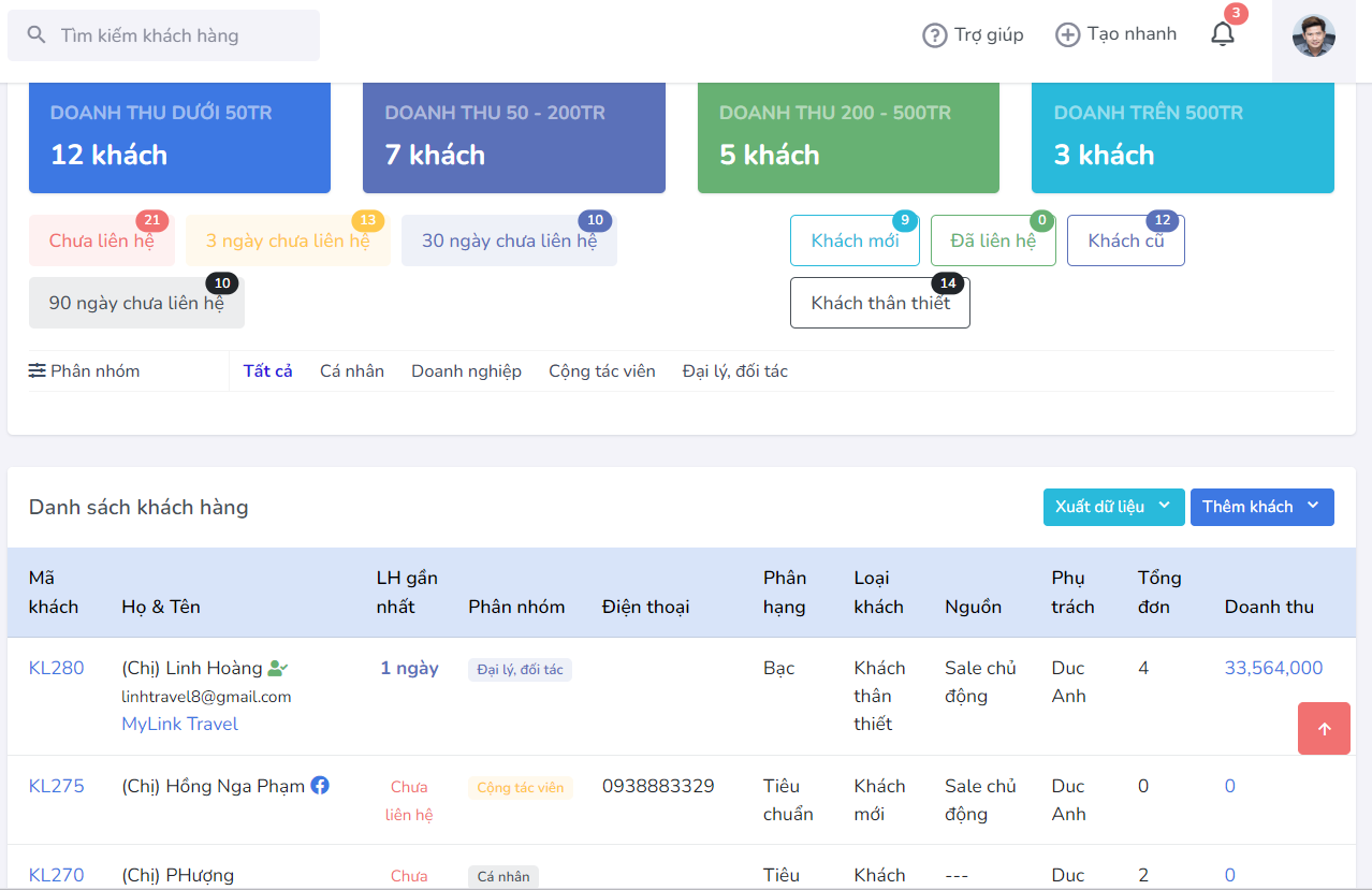 Ứng dụng CRM trong ngành du lịch giúp Sales đạt mục tiêu doanh thu như thế nào?